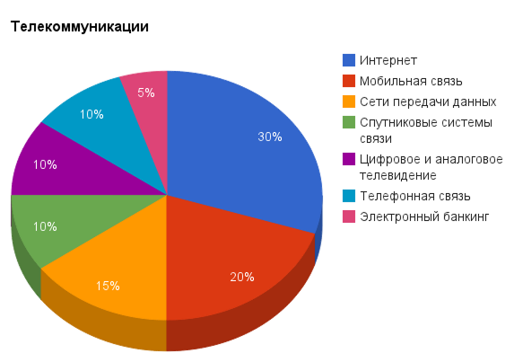 «Омикс-м» развивает инфраструктуру зданий через инженерные решения